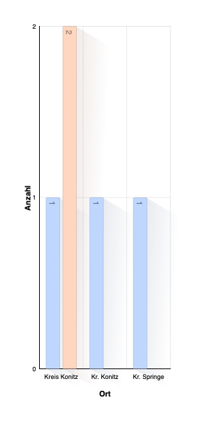 Geburtsland